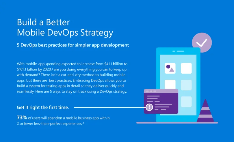 make better mobile apps with DevOps Strategies