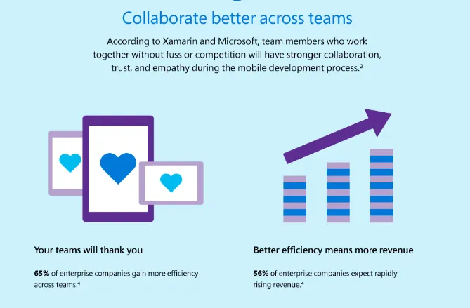 Collaborate better Across Teams