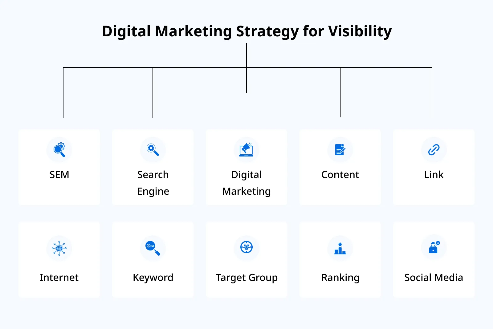 Difference Between SEO and PPC in SEM