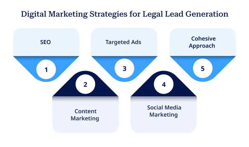 Digital Marketing Strategies for Legal Lead Generation