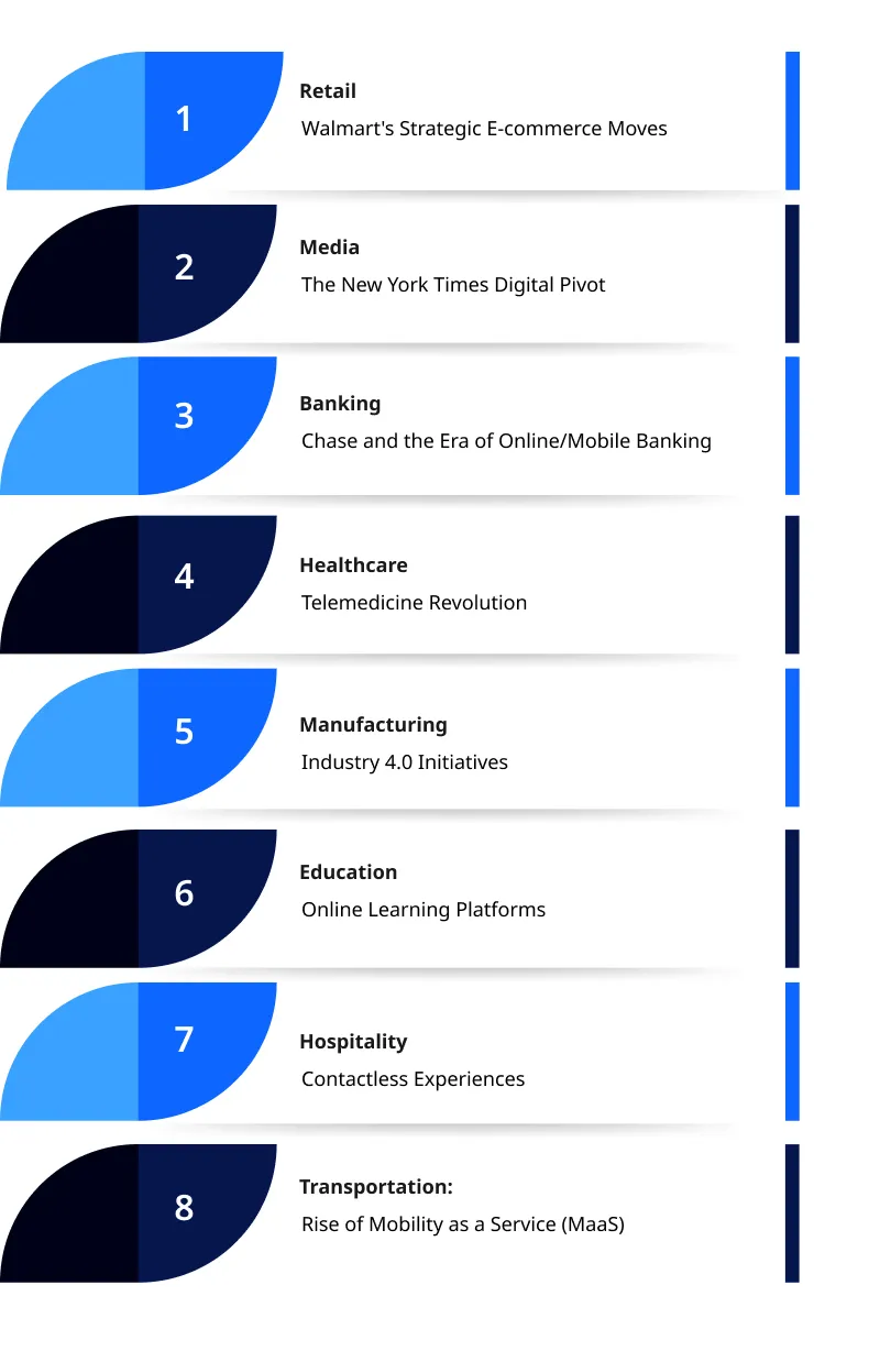 Digital Transformation in Action Across Industries