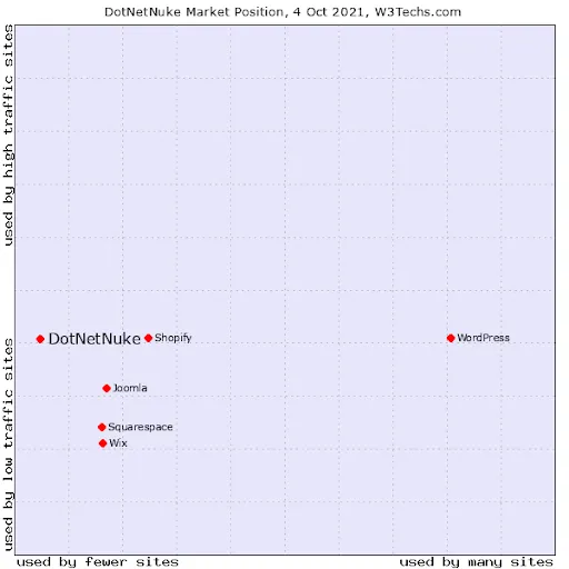 dotnetkuke