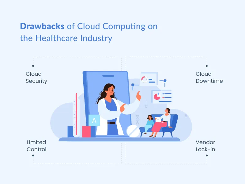 Drawbacks of Cloud Computing