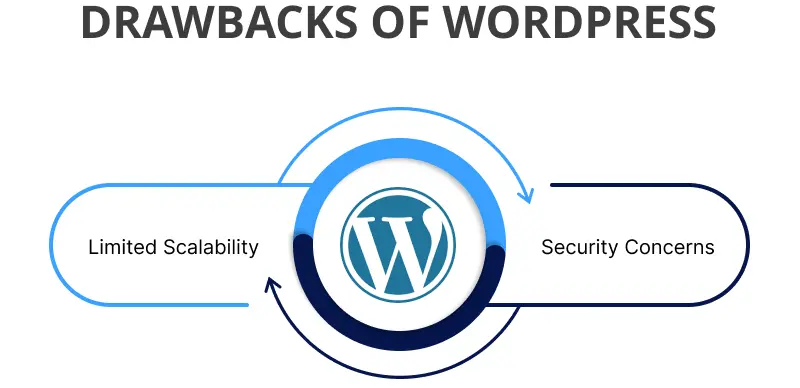 Drawbacks of WordPress