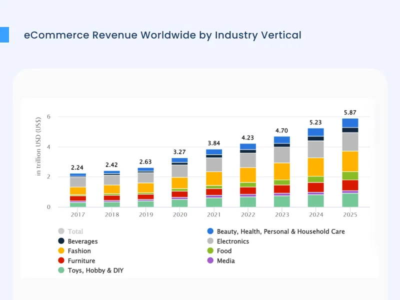 eCommerce App New App ideas