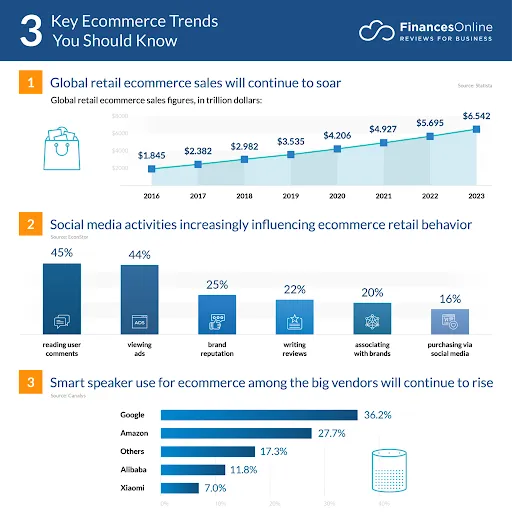 eCommerce-trends: WooCommerce vs. Shopify