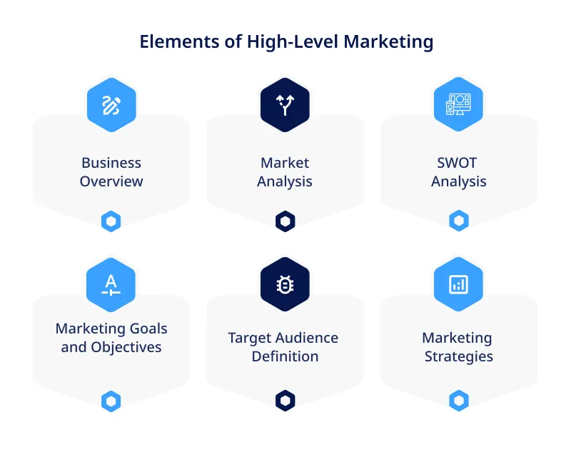 Elements of High Level Marketing