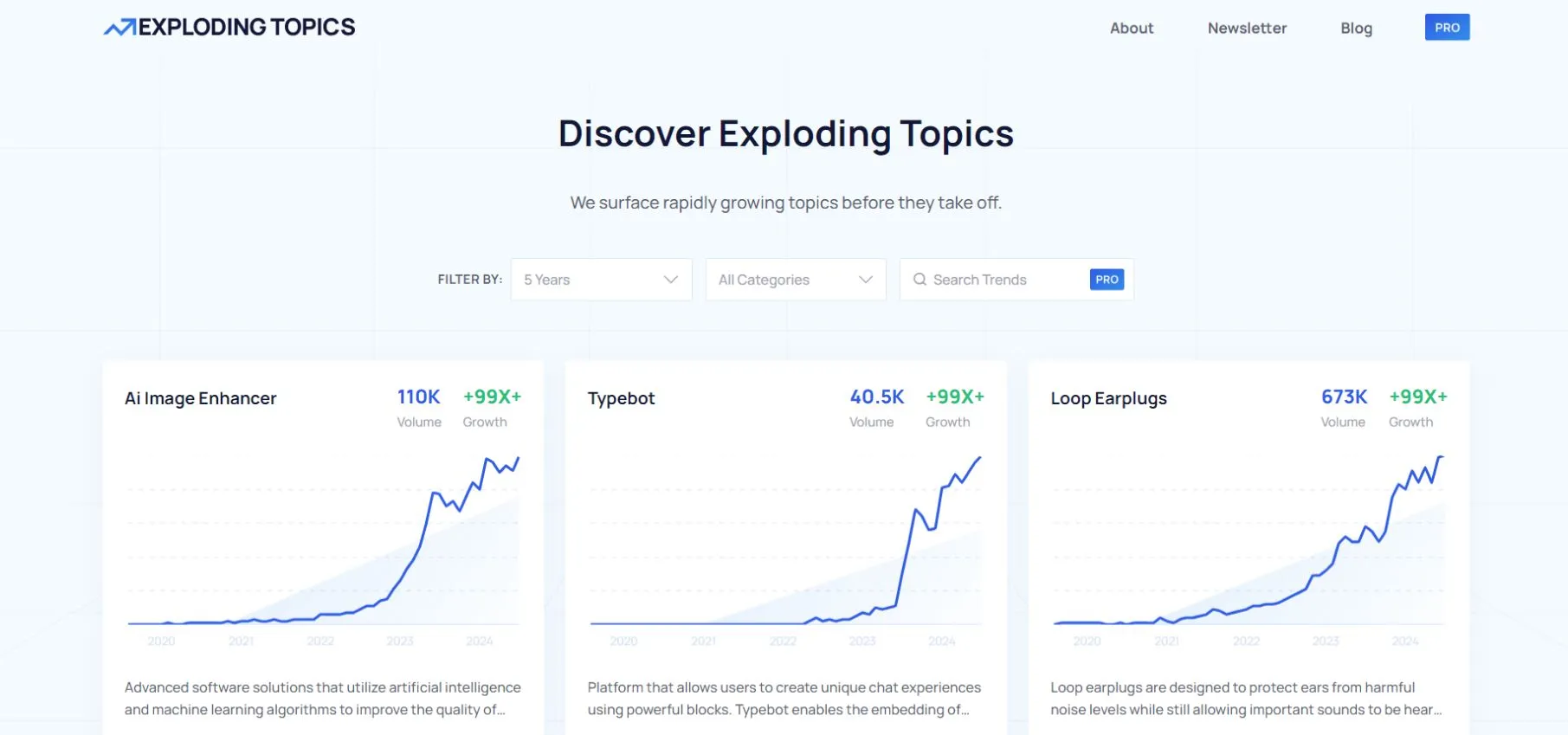 Exploding Topics