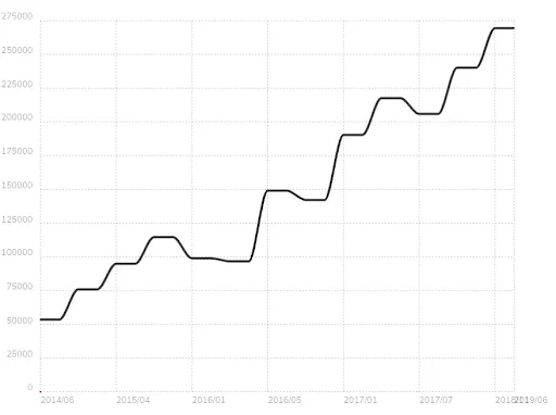 Express.js Stats