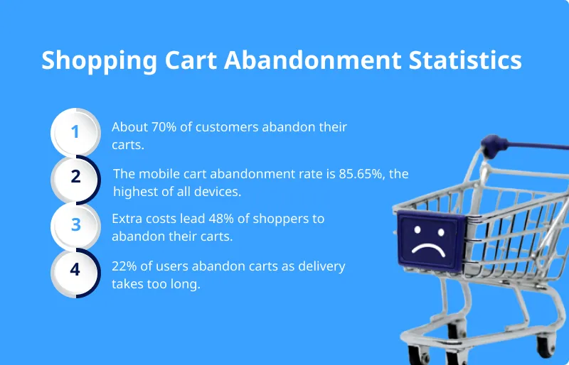 shopping cart Abandonment statistics