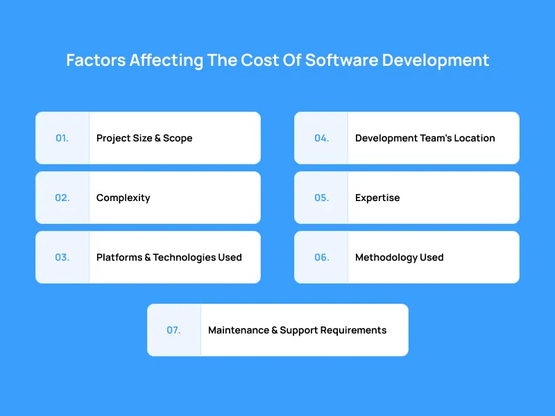 Factors Affecting The Cost Of Software Development