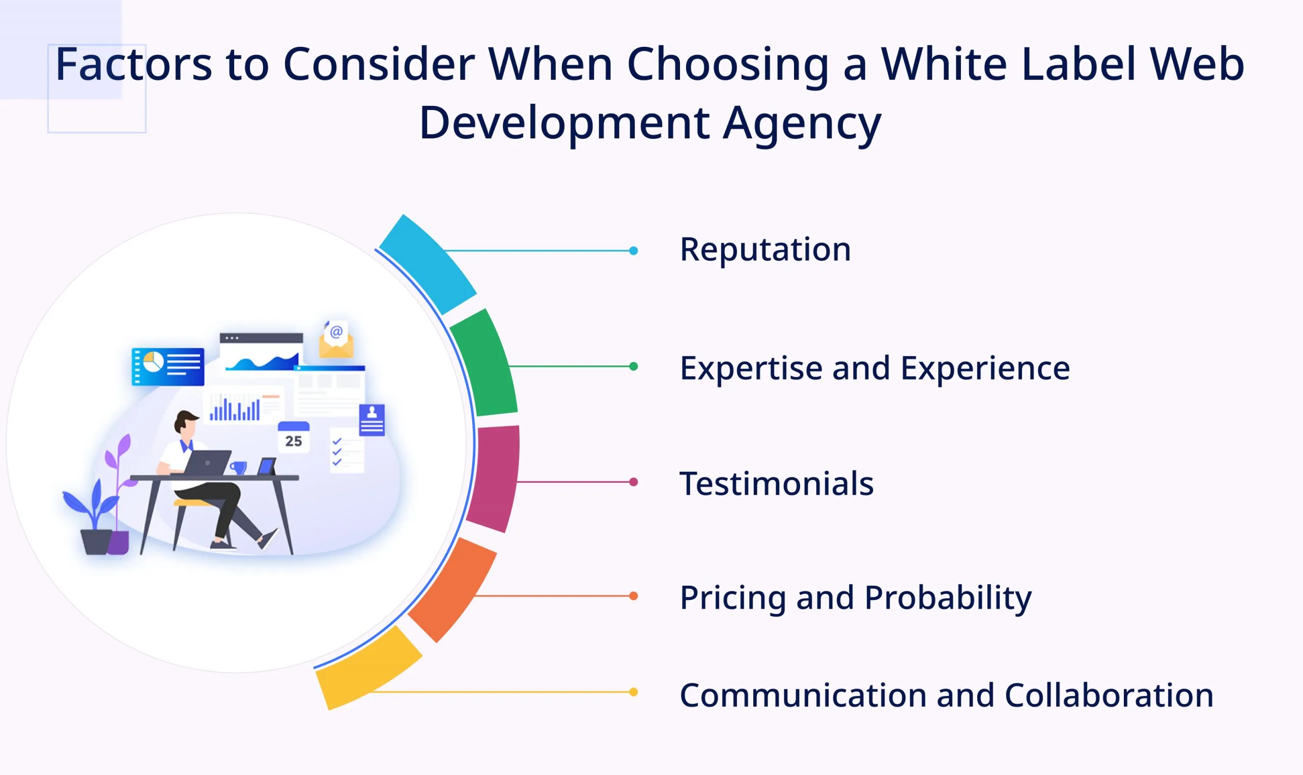 Factors to Consider When Choosing a White Label Web Development Agency