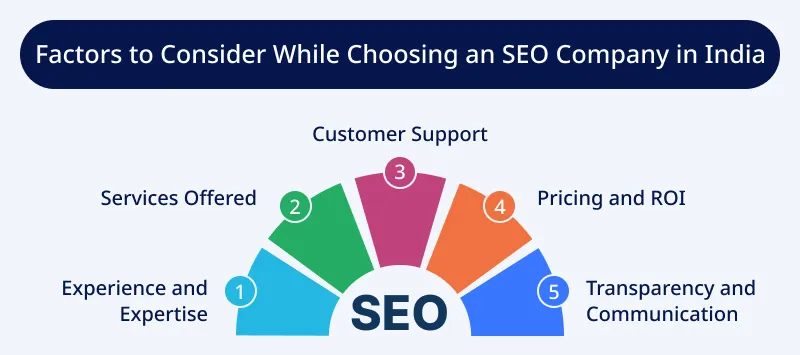 Factors to Consider While Choosing an SEO Company in India