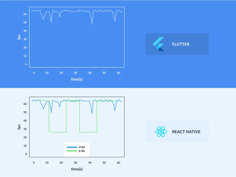 flutter-vs-react-native