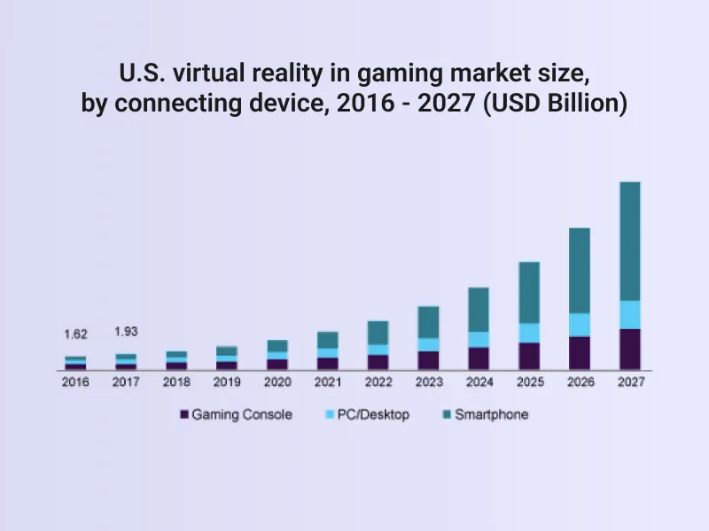 gaming-market