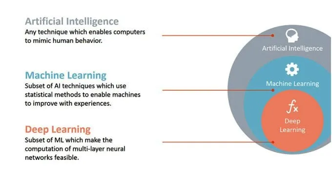 AI & Machine Learning