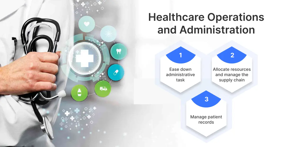 Healthcare Operations and Administration