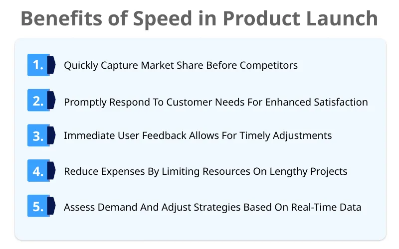 Importance of Speed in Product Launch