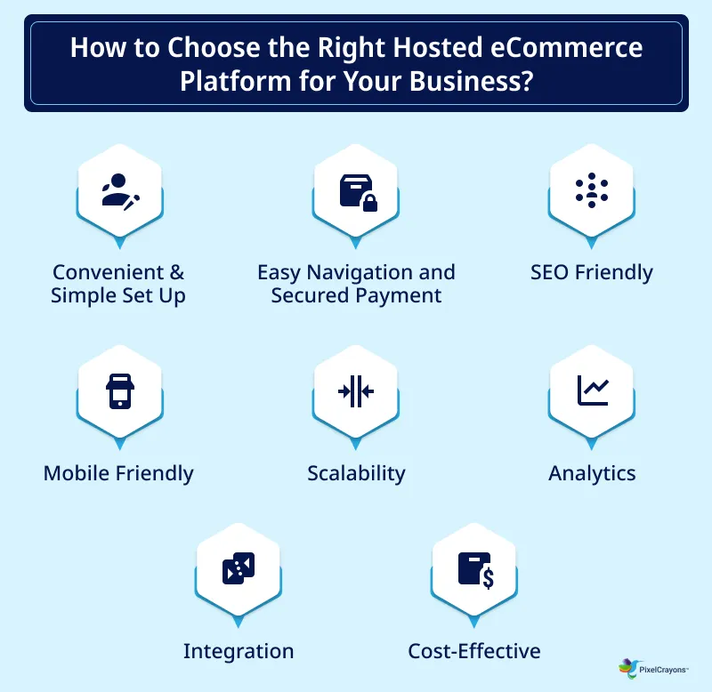 How to Choose the Right Hosted eCommerce Platform for Your Business