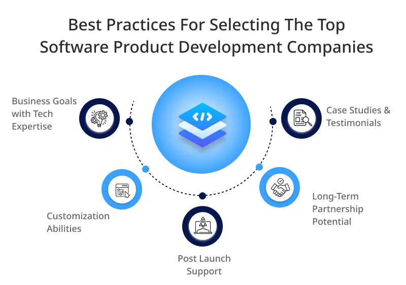 How to Choose the Right Software Product Development Partner for Your Business