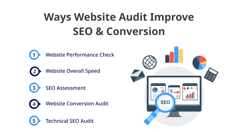 ways website audit improves seo and conversion - PixelCrayons