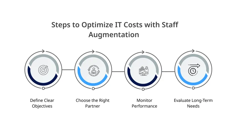 How to Optimize IT Costs with Staff Augmentation