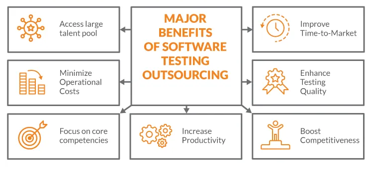 Major Benefits of Software Testing Outsourcing