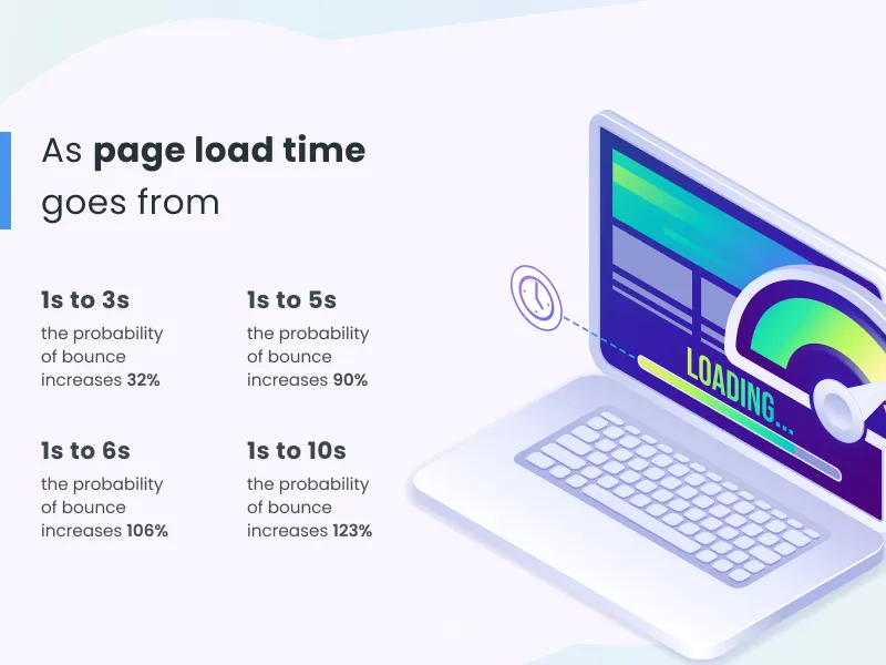 Speed Performance