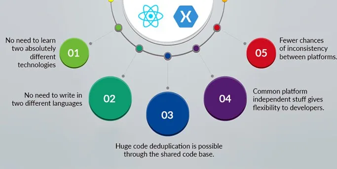 react native vs xamarin