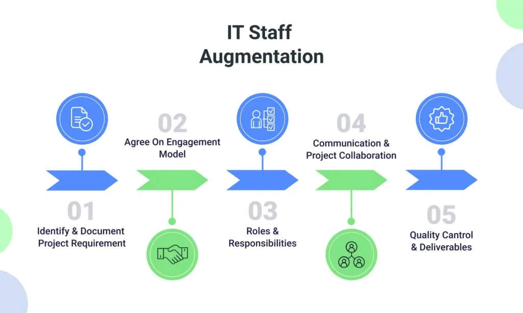 Pick the Right IT Consulting Team