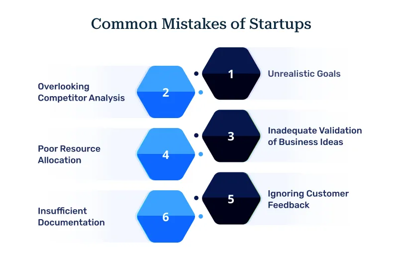 Common Mistakes Startups Make