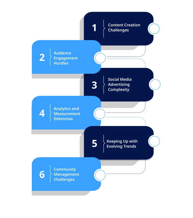 Implementation Challenges in Social Media Cheatsheet