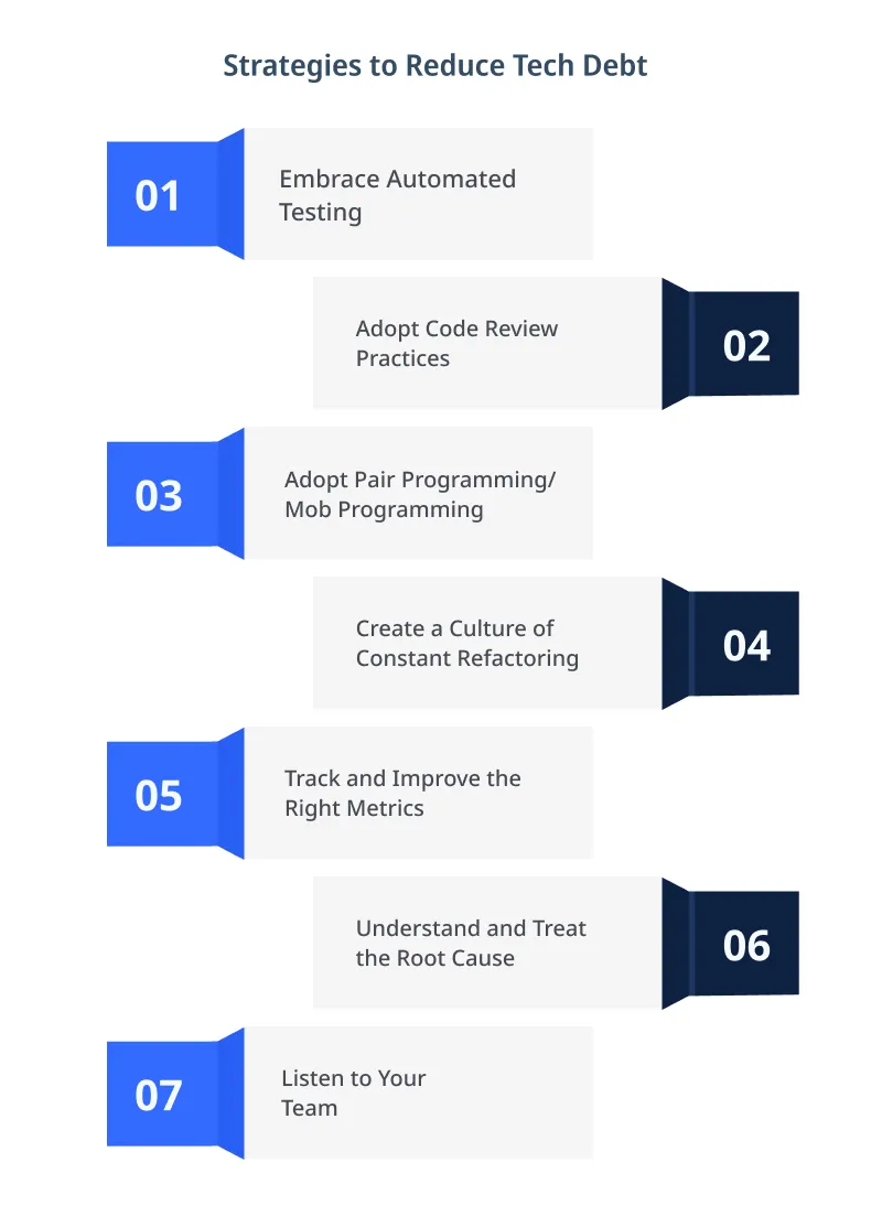 strategies to reduce tech debt