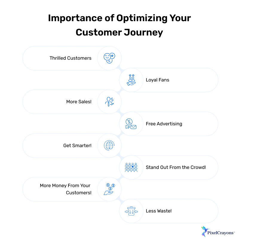 Importance of Optimizing Your Customer Journey