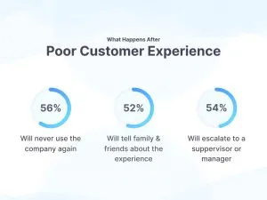 Improve Customer Experience 