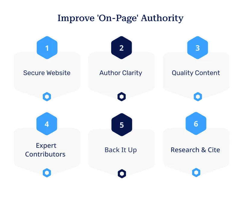 Improve 'On Page' Authority