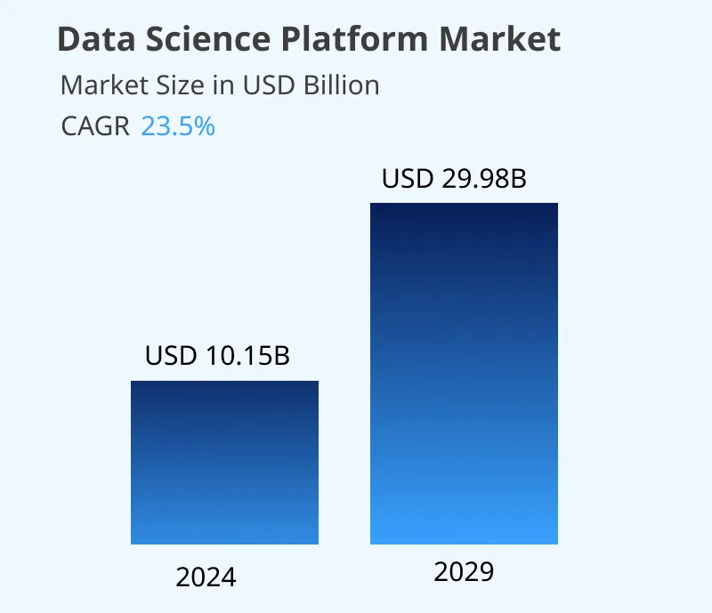 Data science Platform