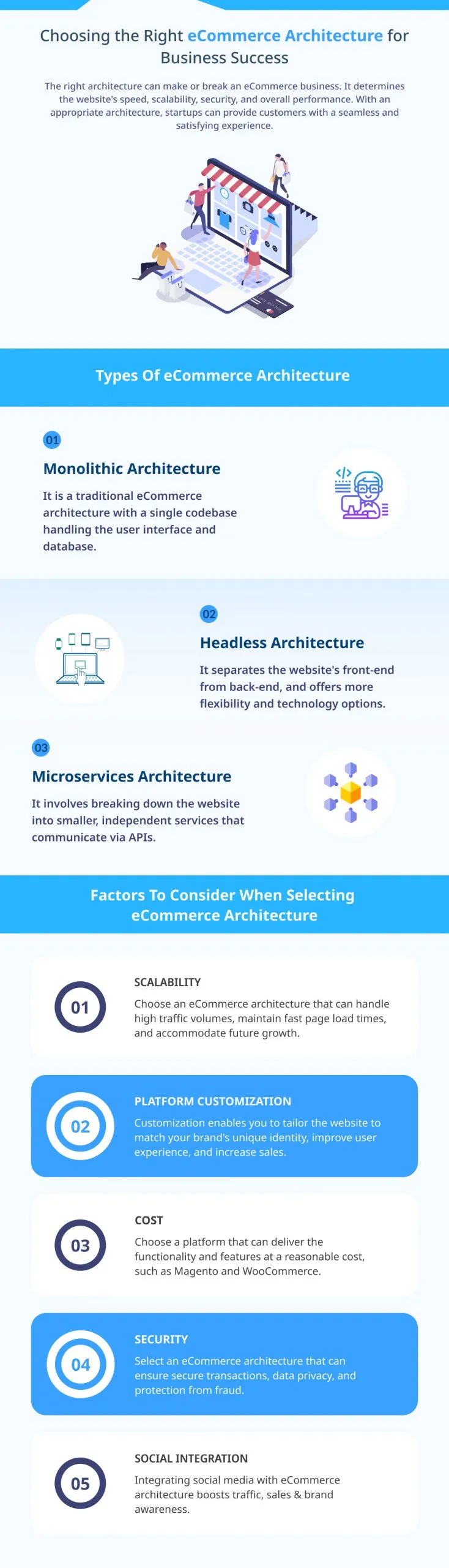 right eCommerce architecture