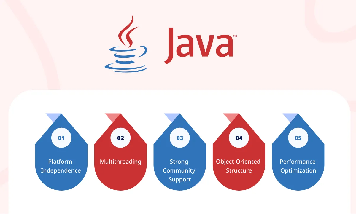 Java