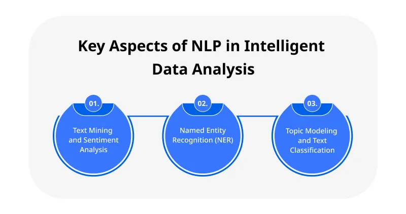 Key Aspects of NLP in Intelligent Data Analysis