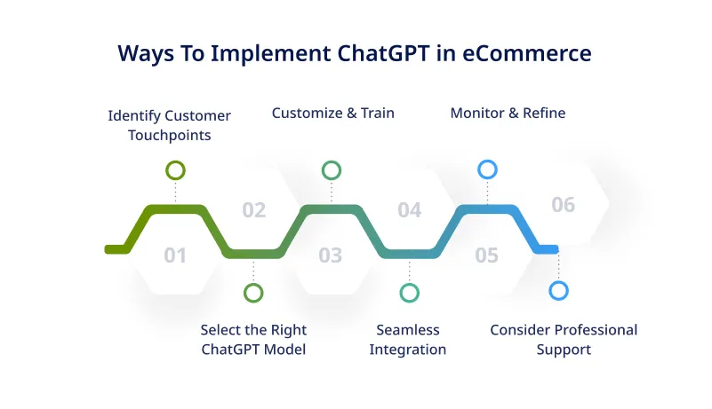 Key Challenges and Considerations