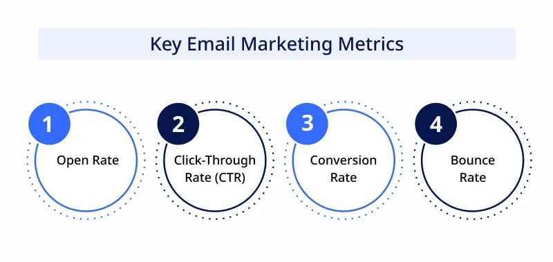 Key Email Marketing Metrics