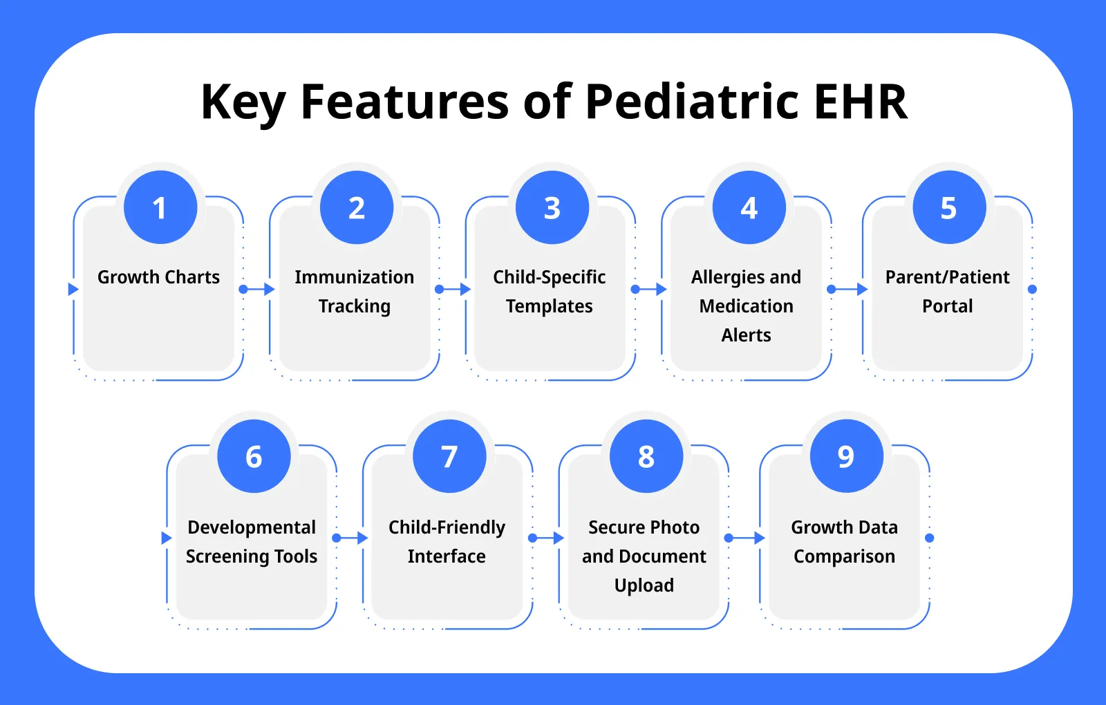 Key Features of Pediatric EHR