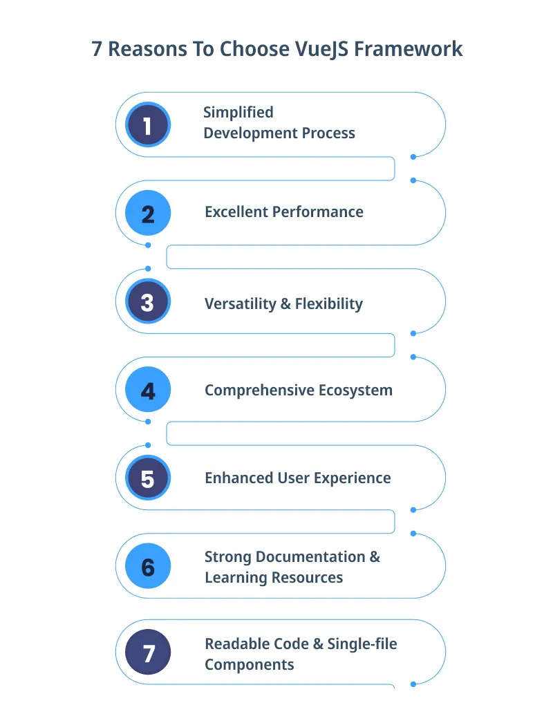 Reasons to choose vuejs