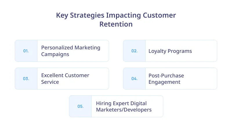 Key Strategies Impacting Customer Retention