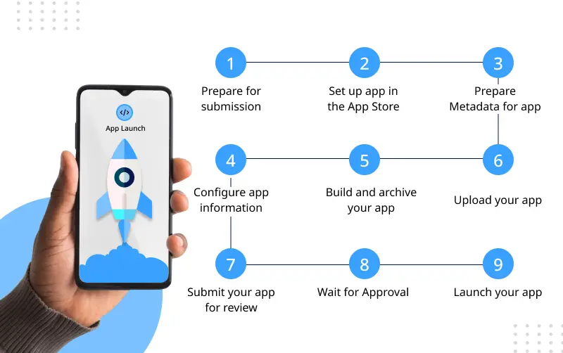 Launch an App Process