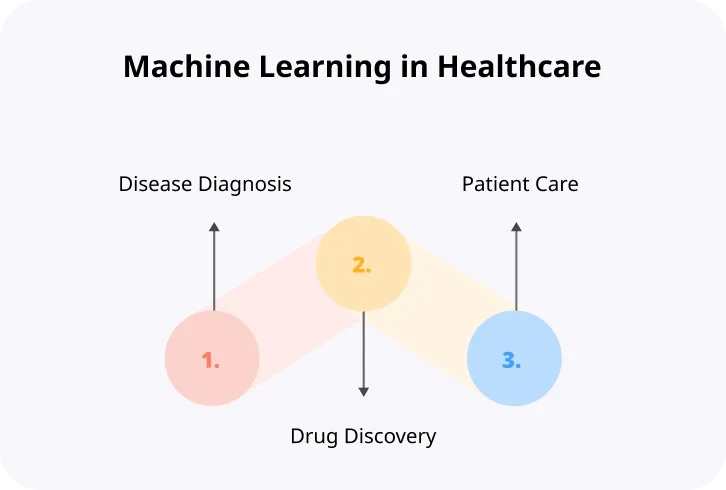 Machine Learning in Healthcare