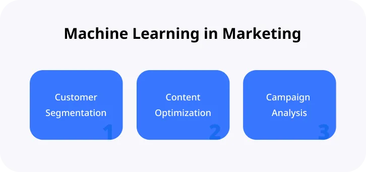 Machine Learning in Marketing