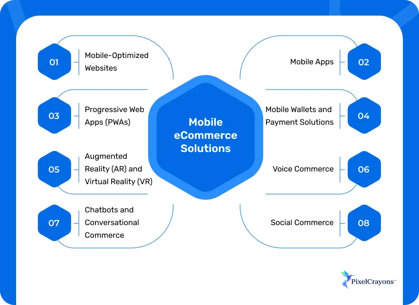 Mobile eCommerce Solutions