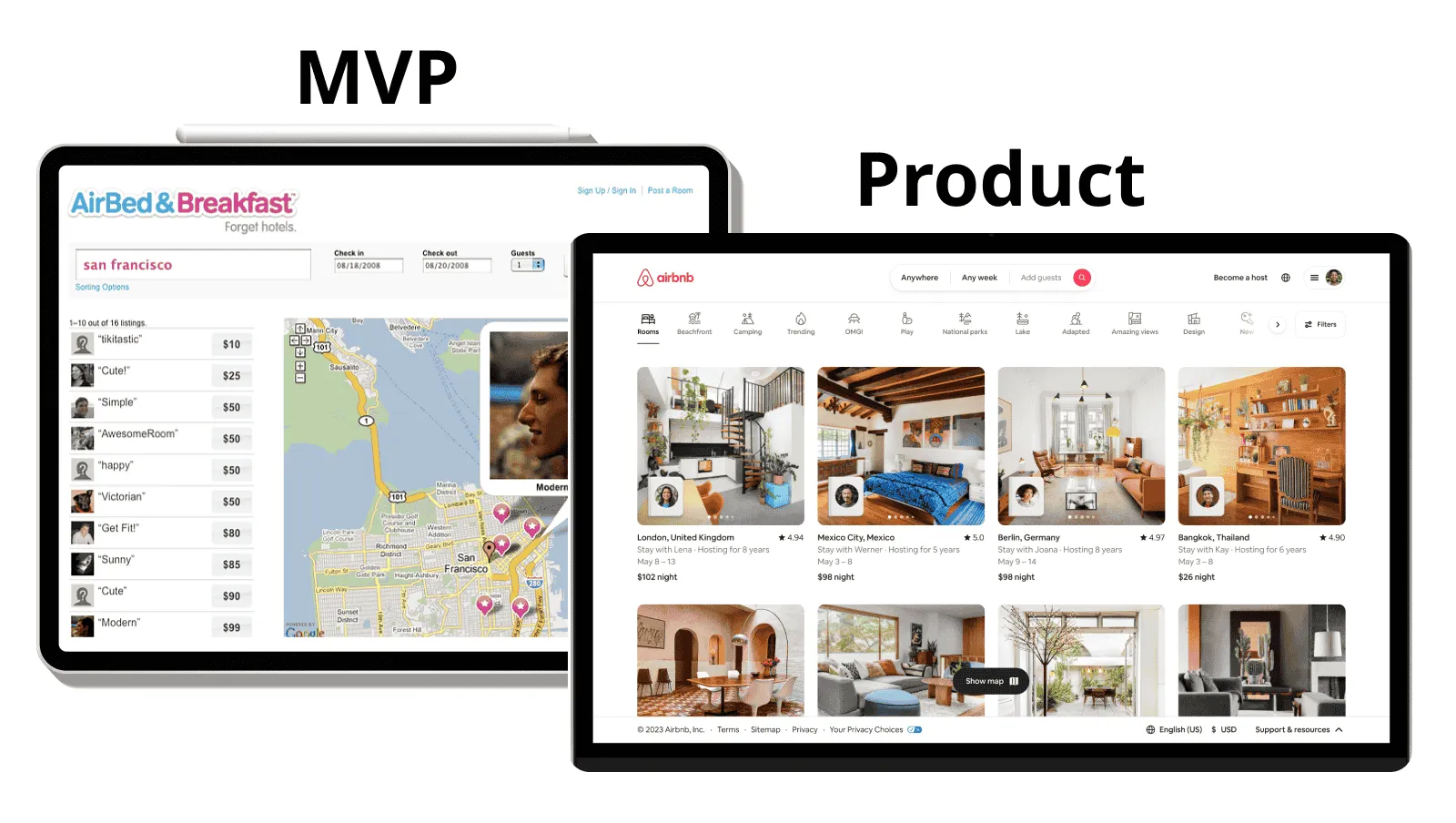 MVP Development AirBnb